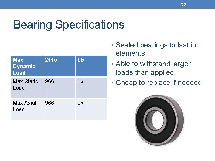 35 Bearing Specifications • Sealed bearings to last in Max Dynamic Load 2110 Lb