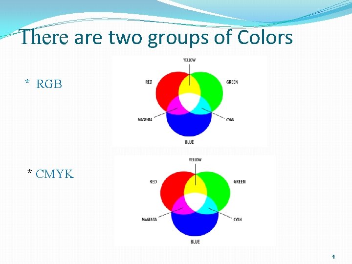 There are two groups of Colors * RGB * CMYK 4 