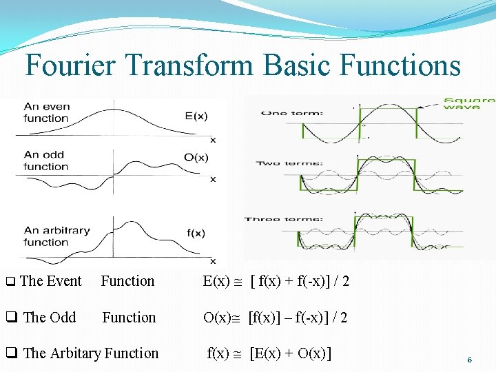 Fourier Transform Basic Functions q The Event Function E(x) [ f(x) + f(-x)] /