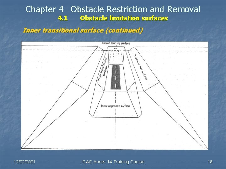 Chapter 4 Obstacle Restriction and Removal 4. 1 Obstacle limitation surfaces Inner transitional surface