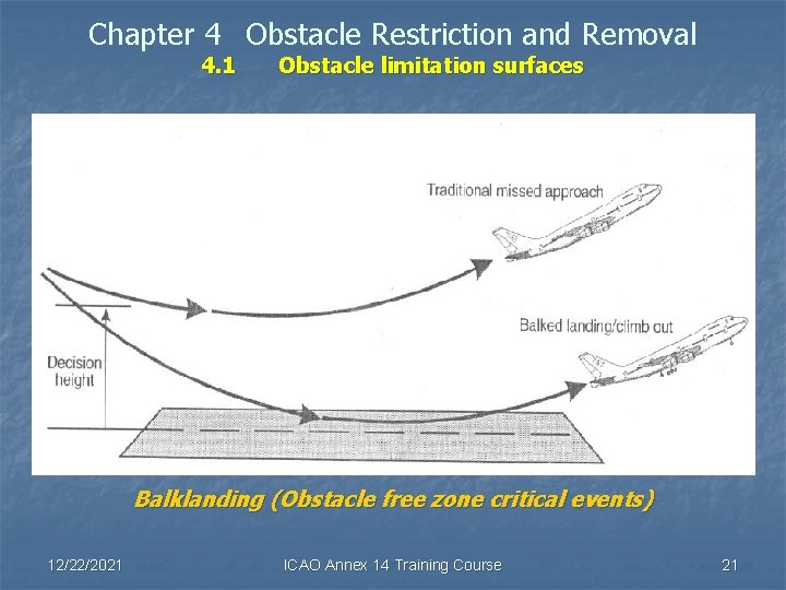 Chapter 4 Obstacle Restriction and Removal 4. 1 Obstacle limitation surfaces Balklanding (Obstacle free