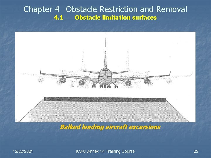 Chapter 4 Obstacle Restriction and Removal 4. 1 Obstacle limitation surfaces Balked landing aircraft
