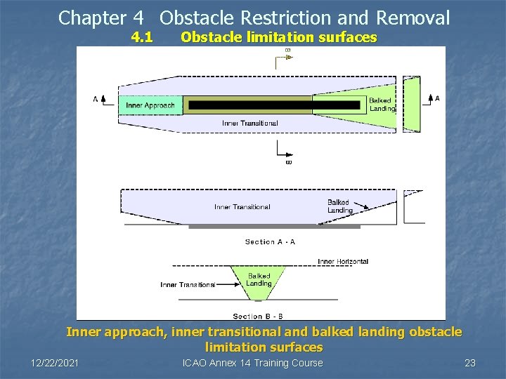 Chapter 4 Obstacle Restriction and Removal 4. 1 Obstacle limitation surfaces Inner approach, inner