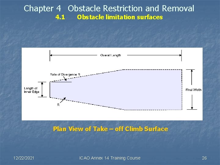 Chapter 4 Obstacle Restriction and Removal 4. 1 Obstacle limitation surfaces Plan View of