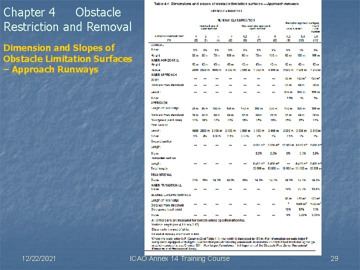 Chapter 4 Obstacle Restriction and Removal Dimension and Slopes of Obstacle Limitation Surfaces –
