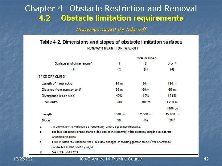 Chapter 4 Obstacle Restriction and Removal 4. 2 Obstacle limitation requirements Runways meant for