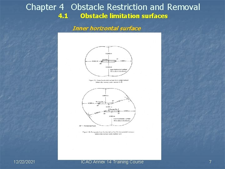 Chapter 4 Obstacle Restriction and Removal 4. 1 Obstacle limitation surfaces Inner horizontal surface