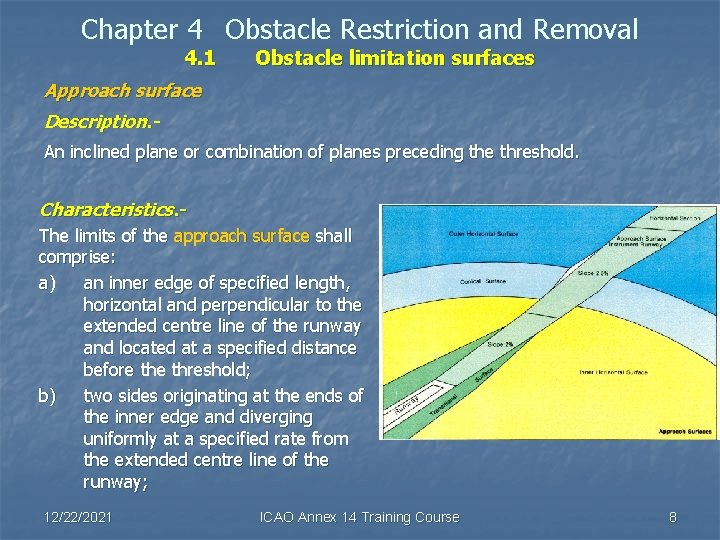 Chapter 4 Obstacle Restriction and Removal 4. 1 Obstacle limitation surfaces Approach surface Description.