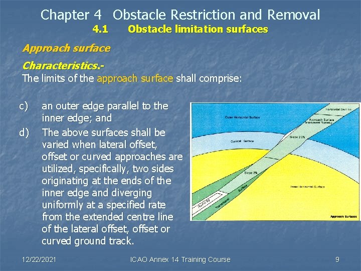 Chapter 4 Obstacle Restriction and Removal 4. 1 Obstacle limitation surfaces Approach surface Characteristics.