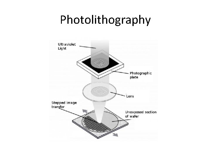 Photolithography 
