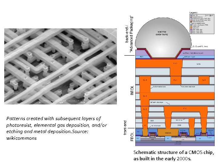 Patterns created with subsequent layers of photoresist, elemental gas deposition, and/or etching and metal