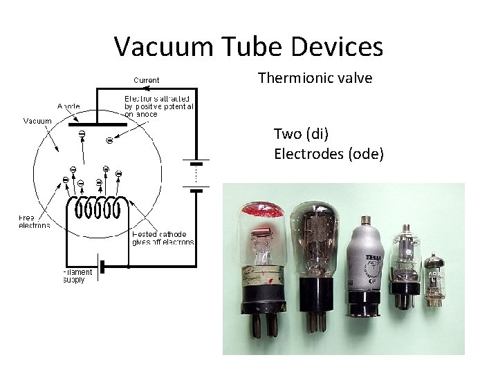 Vacuum Tube Devices Thermionic valve Two (di) Electrodes (ode) 