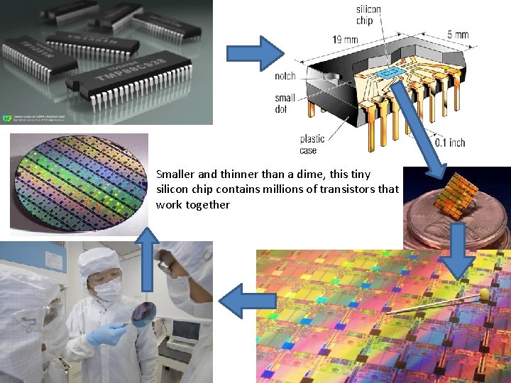 Smaller and thinner than a dime, this tiny silicon chip contains millions of transistors