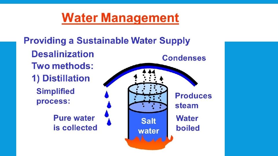 WATER MANAGEMENT 
