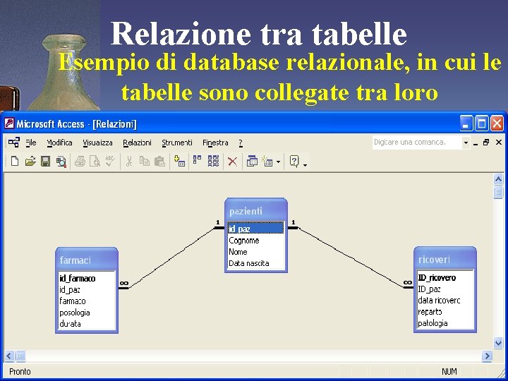Relazione tra tabelle Esempio di database relazionale, in cui le tabelle sono collegate tra