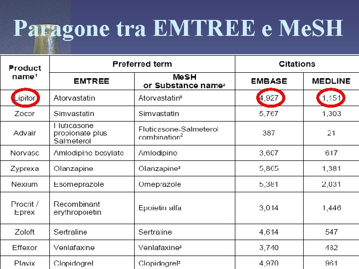 Paragone tra EMTREE e Me. SH 