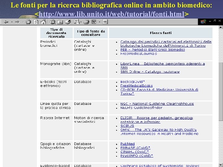 Le fonti per la ricerca bibliografica online in ambito biomedico: <http: //www. lib. unito.