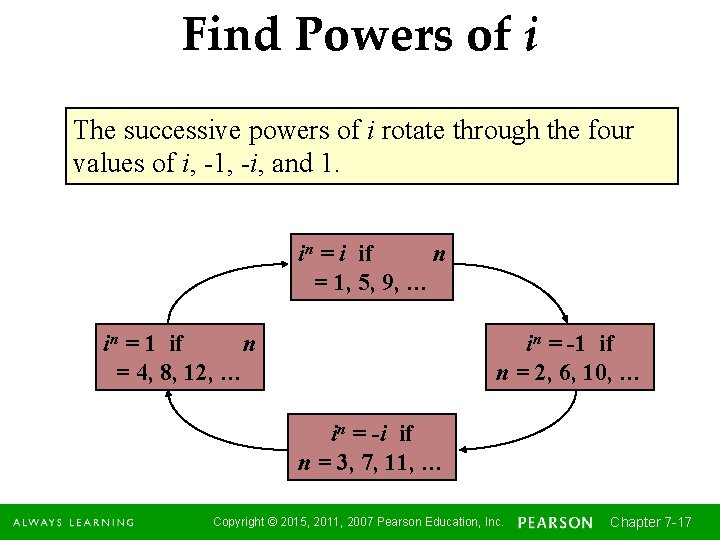 Find Powers of i The successive powers of i rotate through the four values