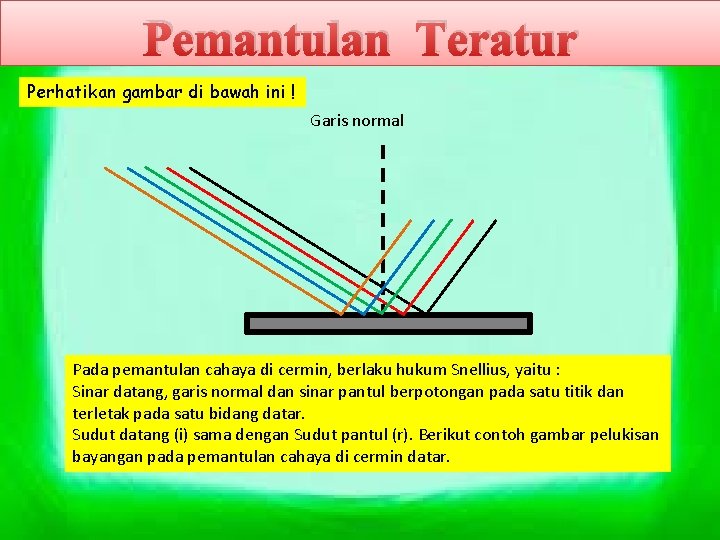 Pemantulan Teratur Perhatikan gambar di bawah ini ! Garis normal Pada pemantulan cahaya di