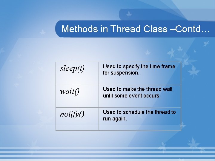 Methods in Thread Class –Contd… sleep(t) Used to specify the time frame for suspension.