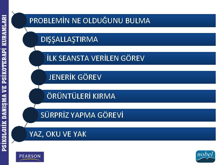 PROBLEMİN NE OLDUĞUNU BULMA DIŞŞALLAŞTIRMA İLK SEANSTA VERİLEN GÖREV JENERİK GÖREV ÖRÜNTÜLERİ KIRMA SÜRPRİZ