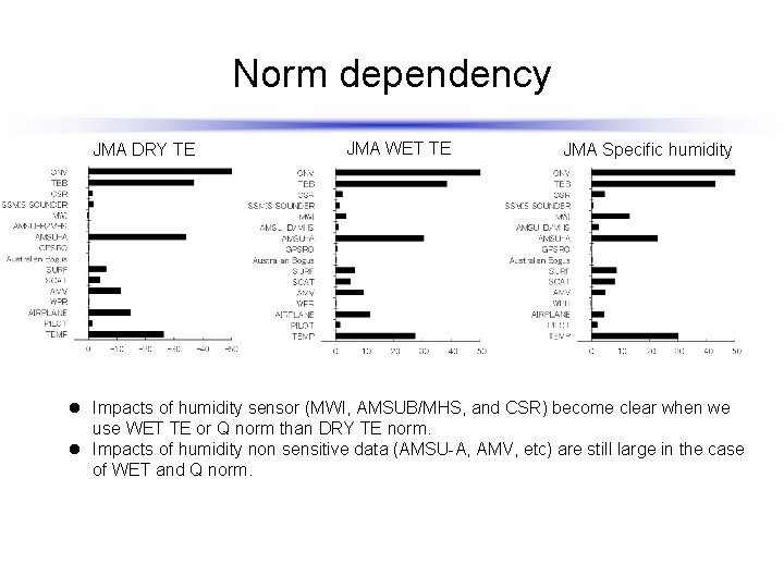 Norm dependency JMA DRY TE JMA WET TE JMA Specific humidity l Impacts of