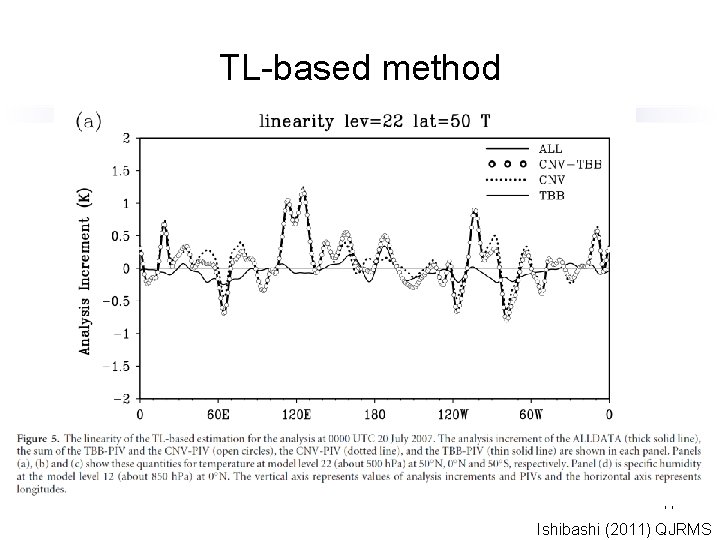 TL-based method 17 Ishibashi (2011) QJRMS 