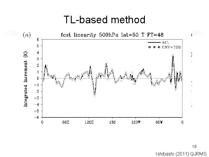 TL-based method 19 Ishibashi (2011) QJRMS 