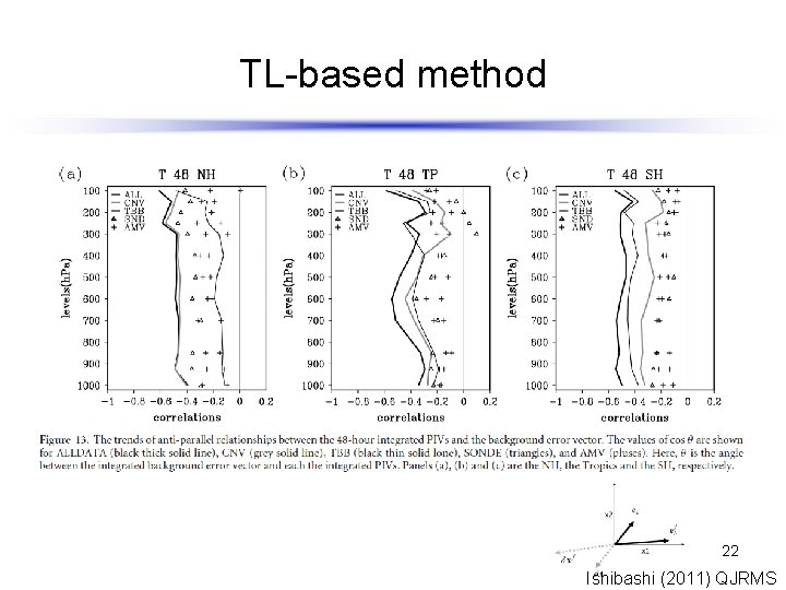 TL-based method 22 Ishibashi (2011) QJRMS 