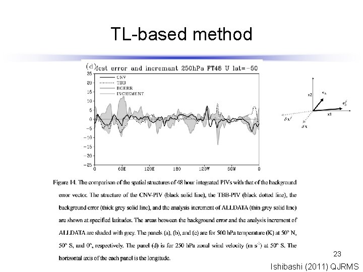 TL-based method 23 Ishibashi (2011) QJRMS 