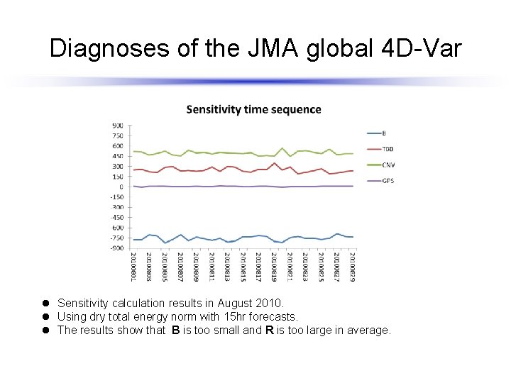 Diagnoses of the JMA global 4 D-Var l Sensitivity calculation results in August 2010.