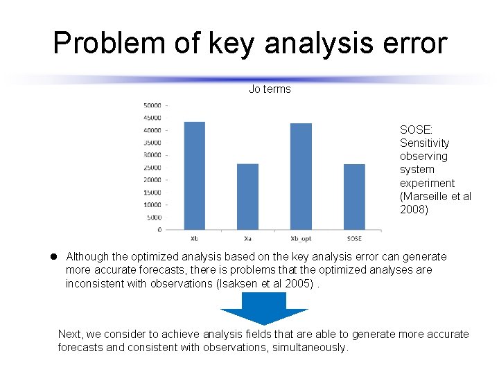 Problem of key analysis error Jo terms SOSE: Sensitivity observing system experiment (Marseille et