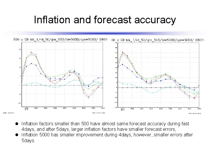 Inflation and forecast accuracy l Inflation factors smaller than 500 have almost same forecast