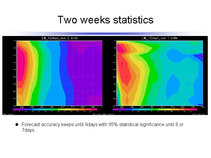Two weeks statistics l Forecast accuracy keeps until 9 days with 95% statistical significance