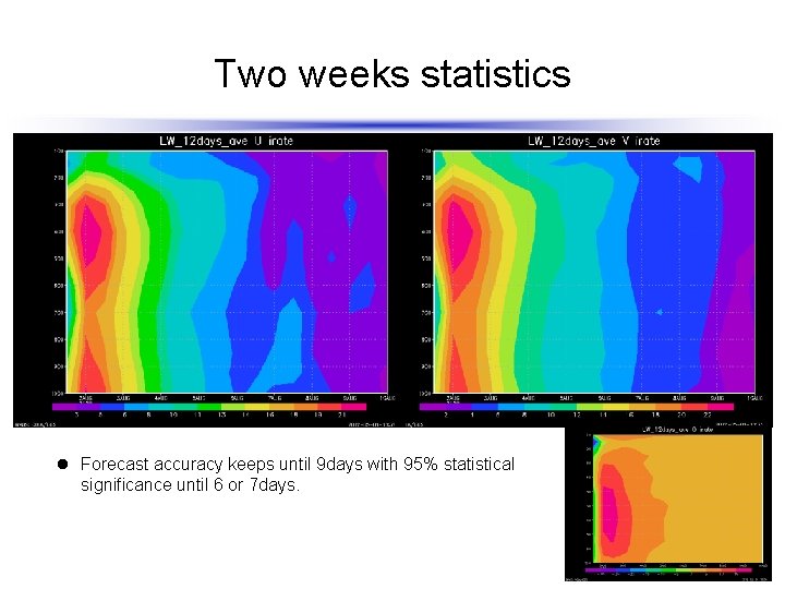 Two weeks statistics l Forecast accuracy keeps until 9 days with 95% statistical significance
