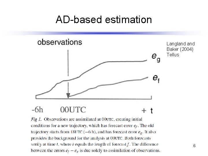 AD-based estimation Langland Baker (2004) Tellus 6 