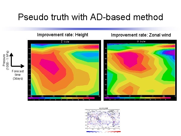 Pseudo truth with AD-based method Pressure (1000 - 1 h. Pa) Improvement rate: Height