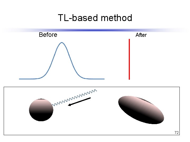 TL-based method Before After 72 