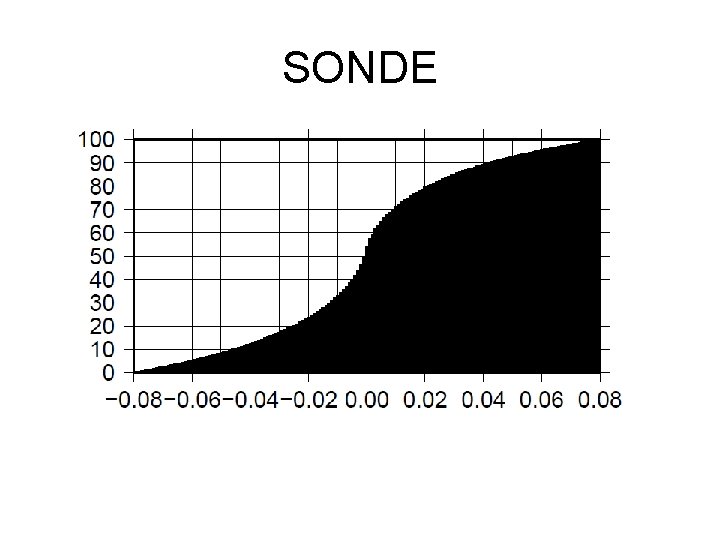SONDE 