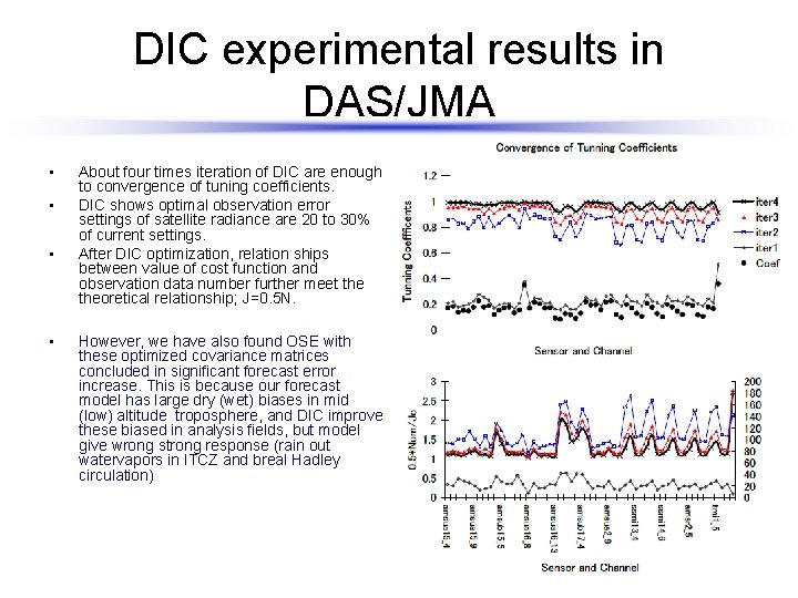 DIC experimental results in DAS/JMA • • About four times iteration of DIC are