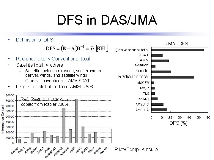DFS in DAS/JMA • • • Definision of DFS Radiance total < Conventional total