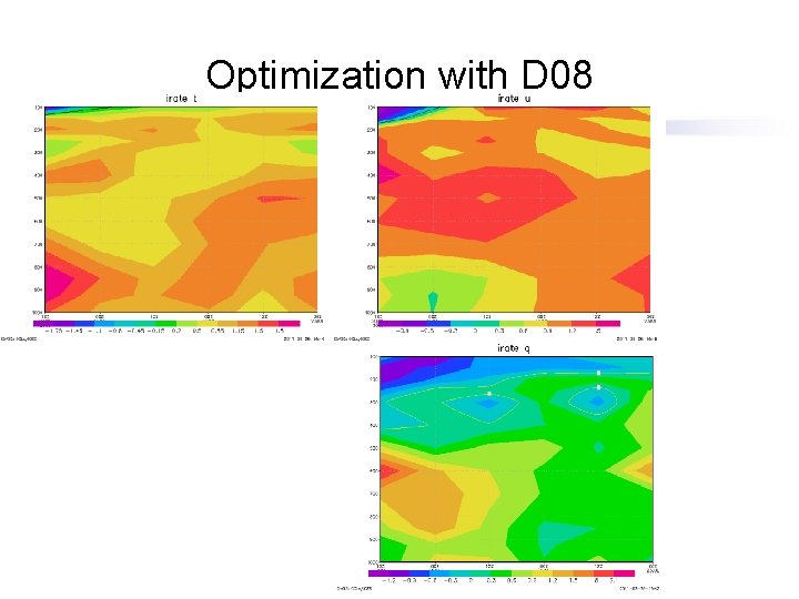 Optimization with D 08 K 