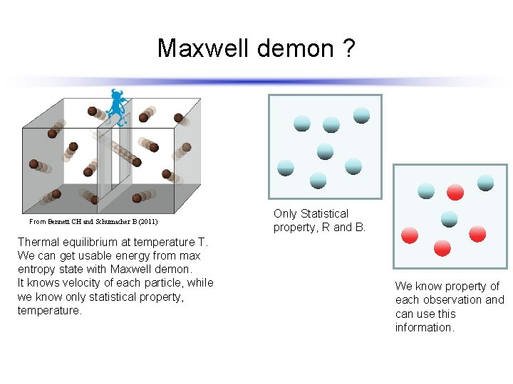 Maxwell demon ? From Bennett CH and Schumacher B (2011) Thermal equilibrium at temperature