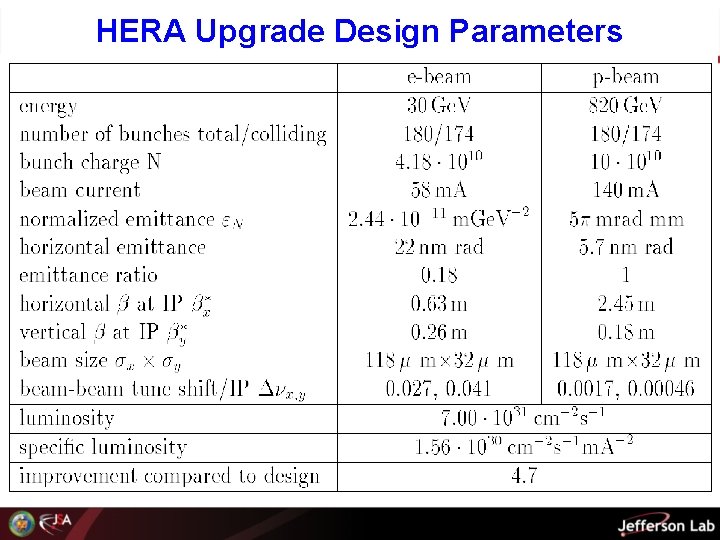 HERA Upgrade Design Parameters 