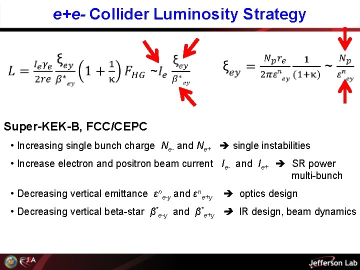 e+e- Collider Luminosity Strategy Super-KEK-B, FCC/CEPC • Increasingle bunch charge Ne- and Ne+ single