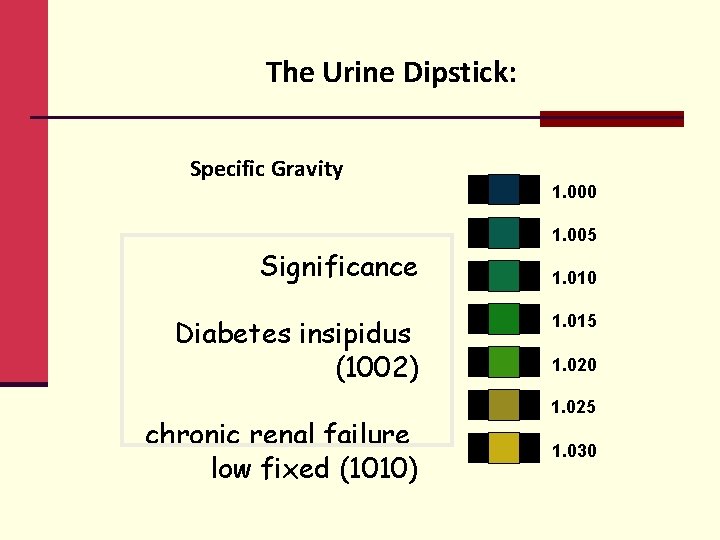 The Urine Dipstick: Specific Gravity 1. 000 1. 005 Significance Diabetes insipidus (1002) chronic