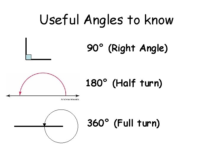 Useful Angles to know 90° (Right Angle) 180° (Half turn) 360° (Full turn) 