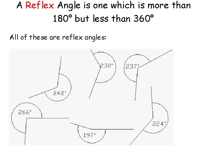 A Reflex Angle is one which is more than 180° but less than 360°