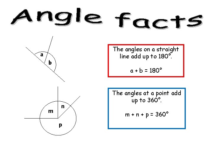 The angles on a straight line add up to 180°. a b a +