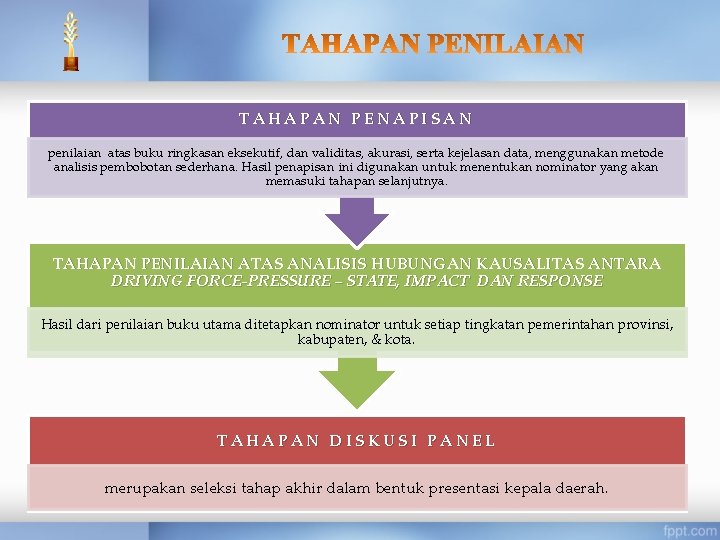 TAHAPAN PENAPISAN penilaian atas buku ringkasan eksekutif, dan validitas, akurasi, serta kejelasan data, menggunakan